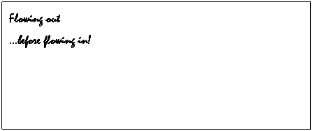 Text Box: Flowing out
�before flowing in!
